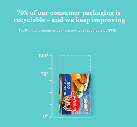 More sustainable eco-friendly packaging, recyclable packaging