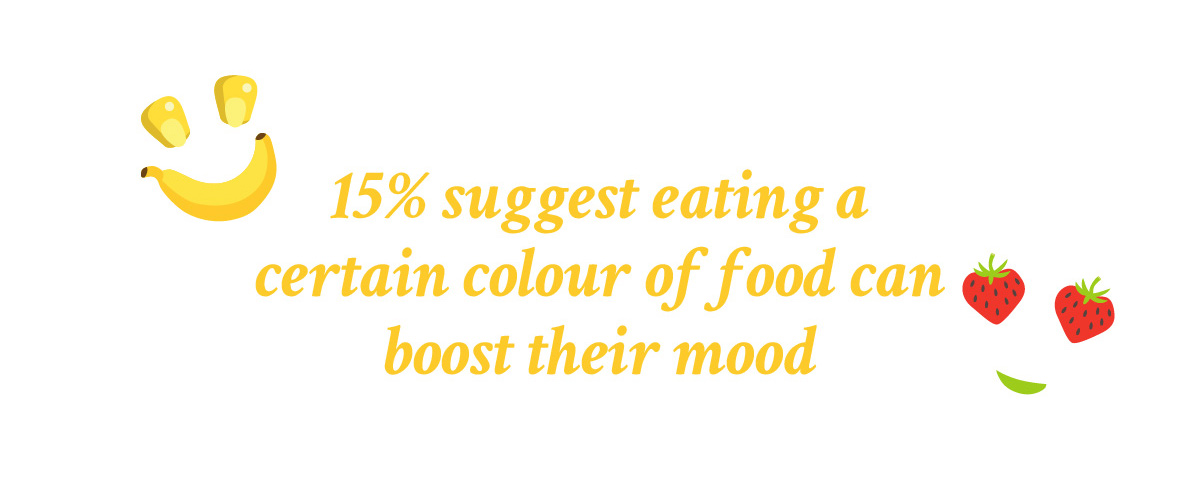 Birds  Eye food colour survey 4