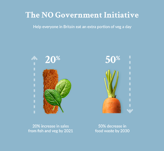 our sustainable way sustainable ways of working the no government initiative